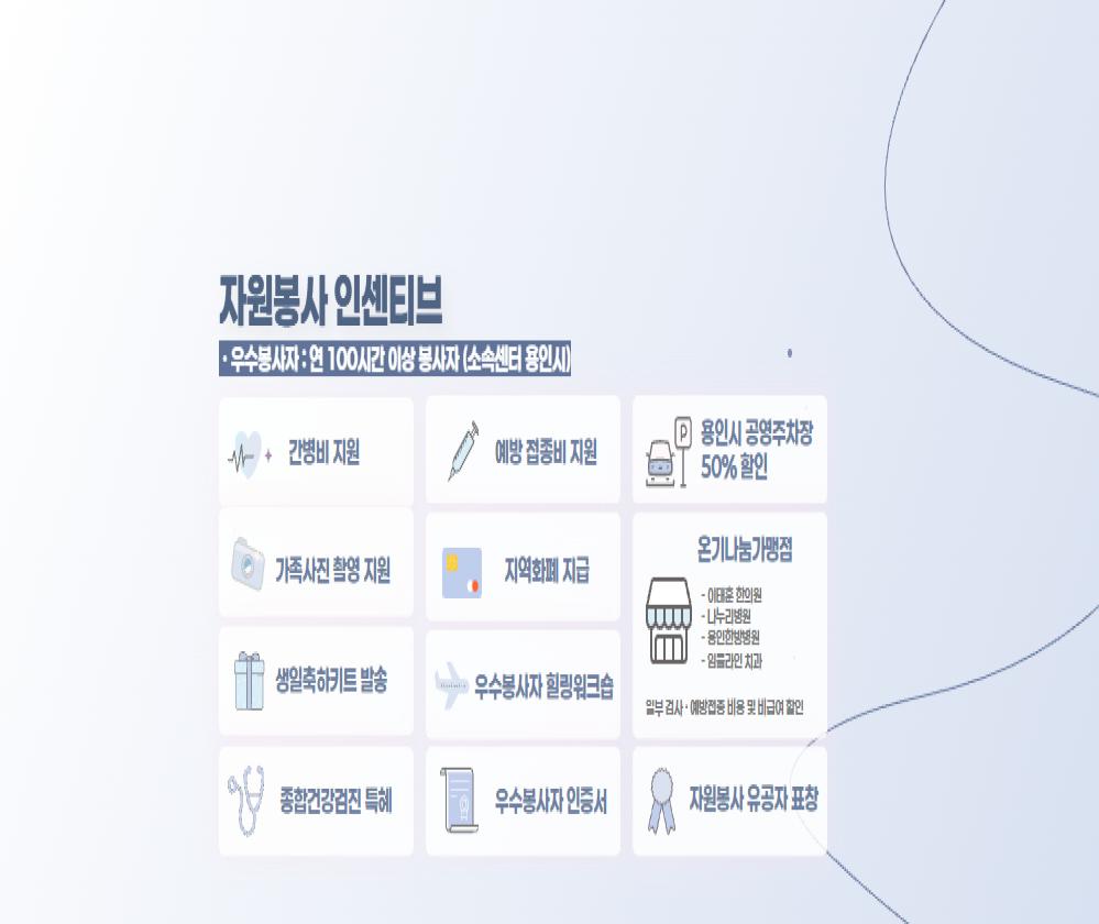 자원봉사 인센티브