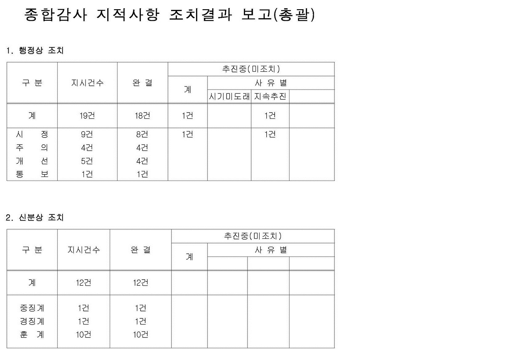 보드 첨부이미지