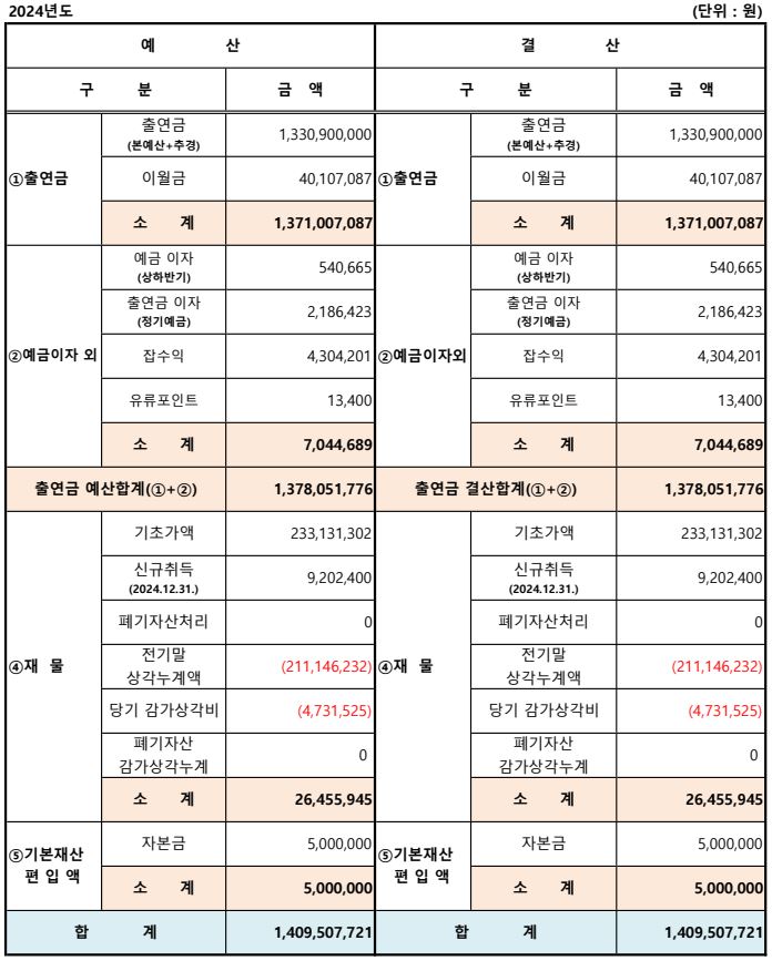 보드 첨부이미지