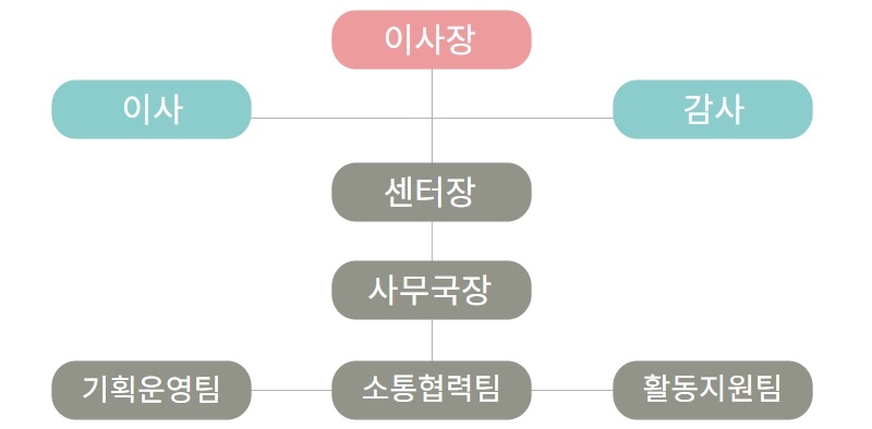 조직도_최종